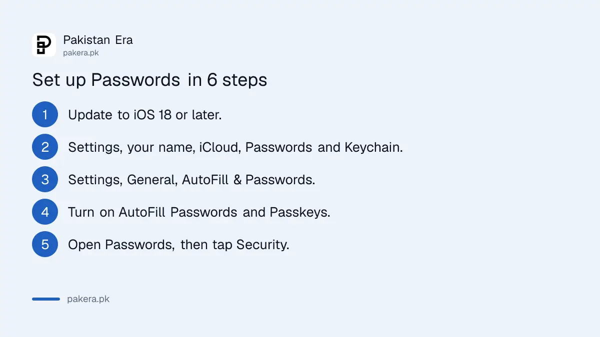 Steps to turn on iCloud Keychain and AutoFill for the Passwords app