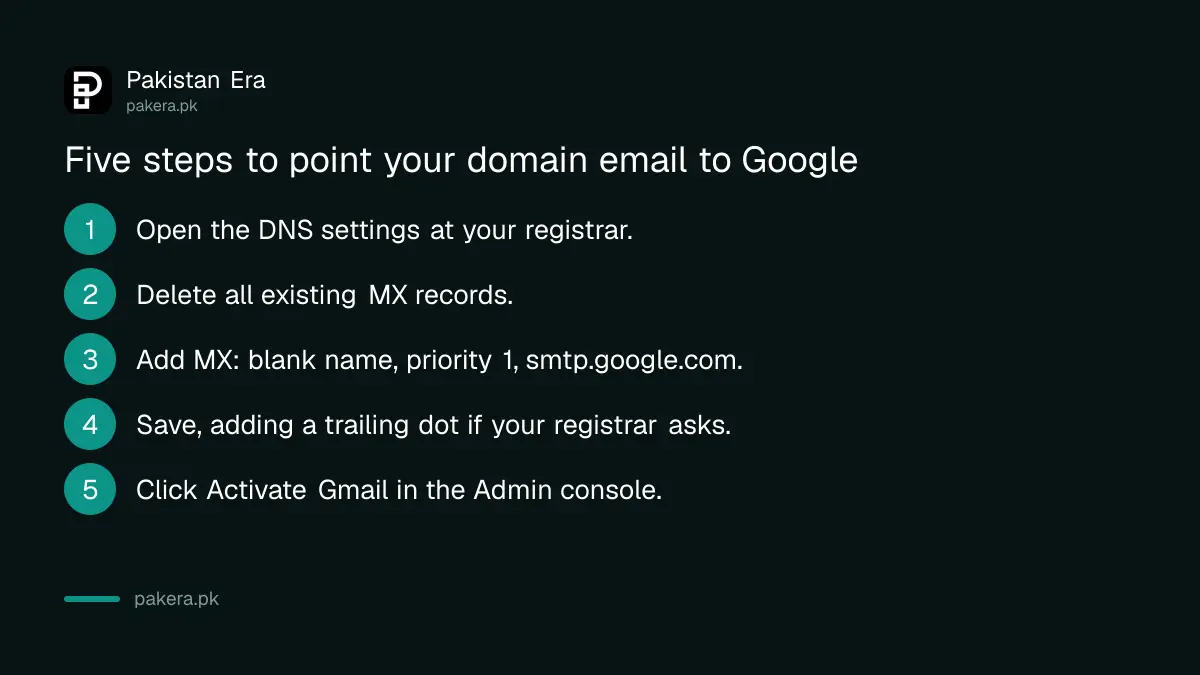 Five steps to add the Google Workspace MX record to a domain