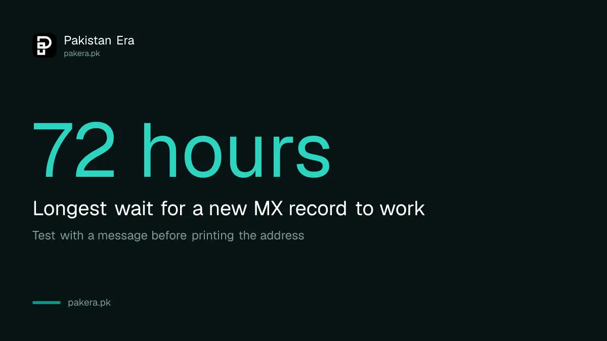 New MX records can take up to 72 hours to work