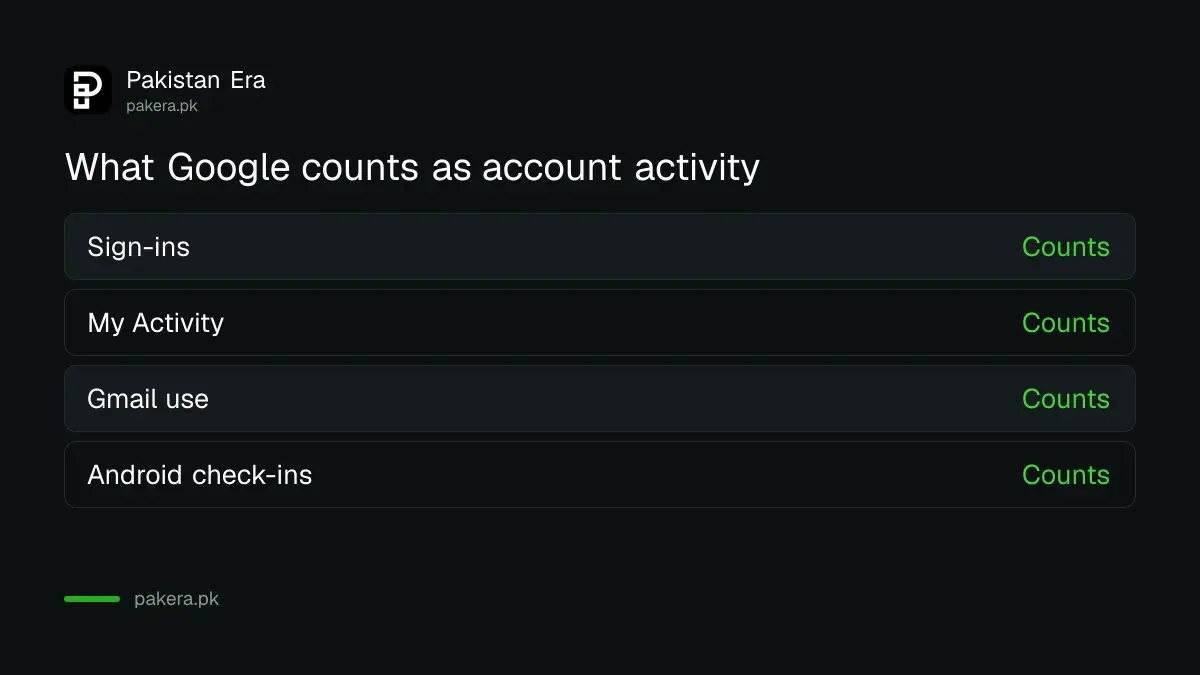 Signals Google counts as activity on an account for Inactive Account Manager