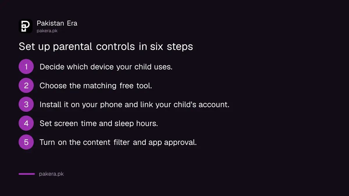 Six steps to set up parental controls on a child's phone from PTA's free list in Pakistan