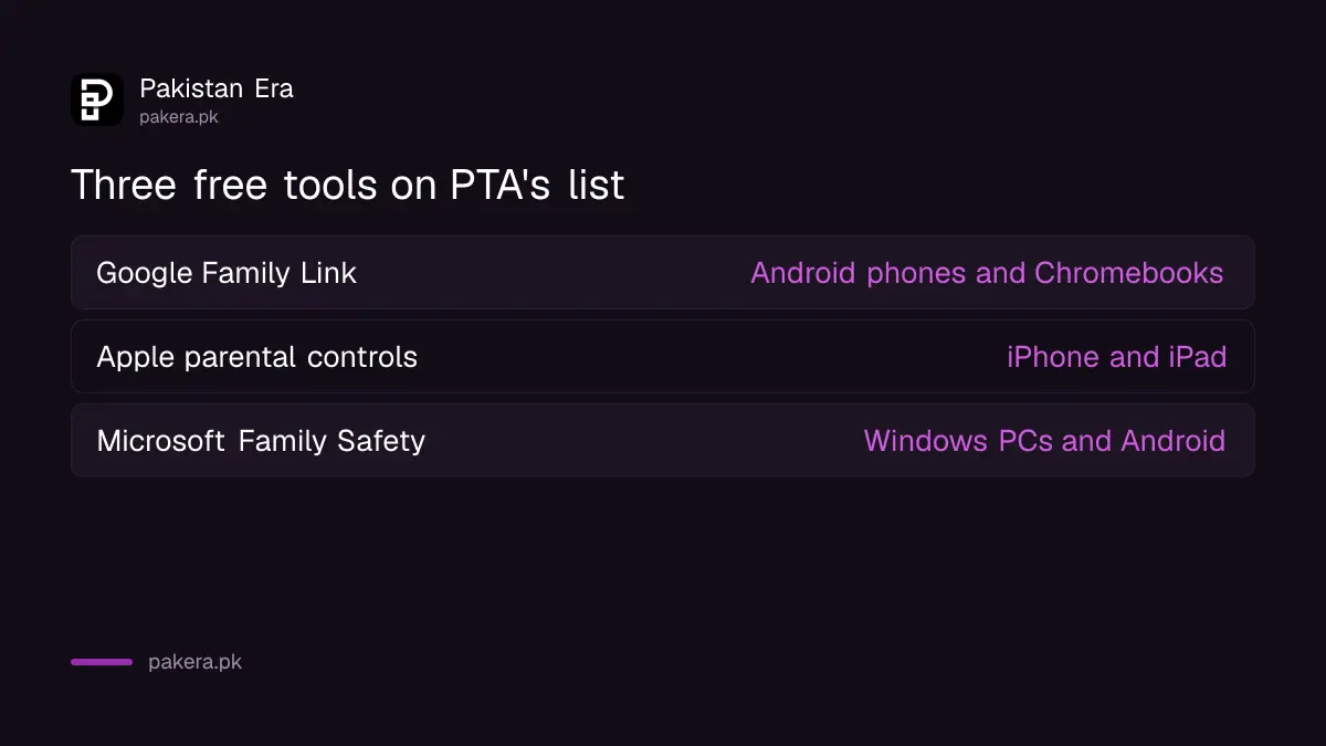 The three free parental control tools on PTA's list for a child's phone in Pakistan