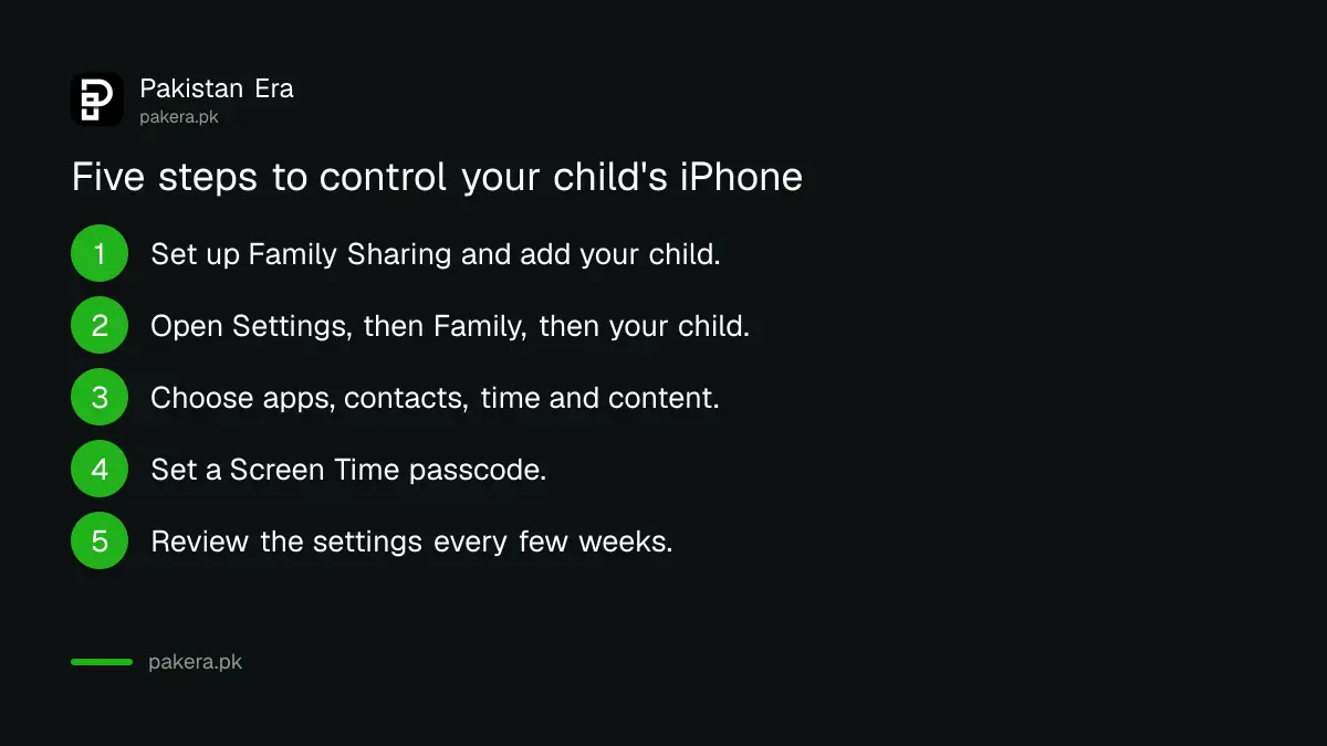 Five steps to set up Screen Time on a child iPhone