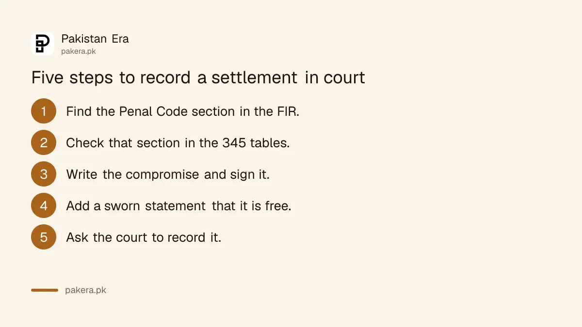 Steps to settle a compoundable criminal case in a Pakistani court
