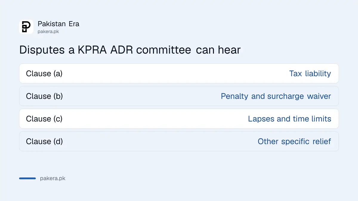 Four kinds of sales tax dispute a KPRA ADR committee can hear in Khyber Pakhtunkhwa