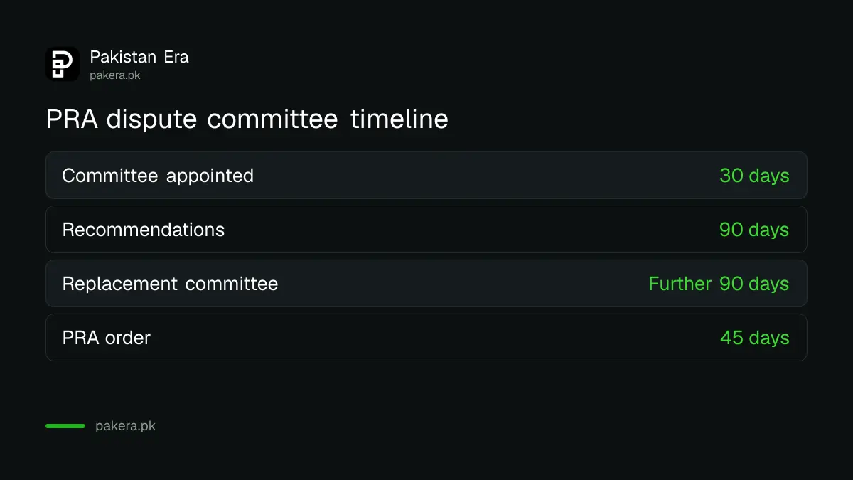 Timeline of a PRA dispute committee from application to order