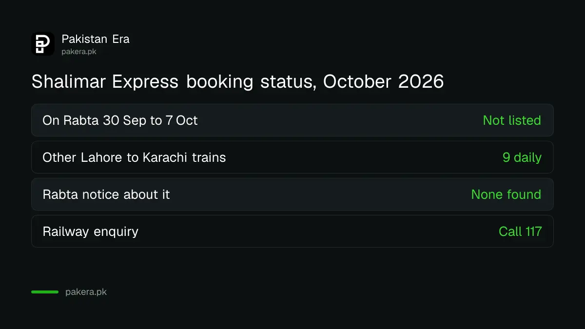 Shalimar Express booking status on Pakistan Railways Rabta for 30 September to 7 October 2026
