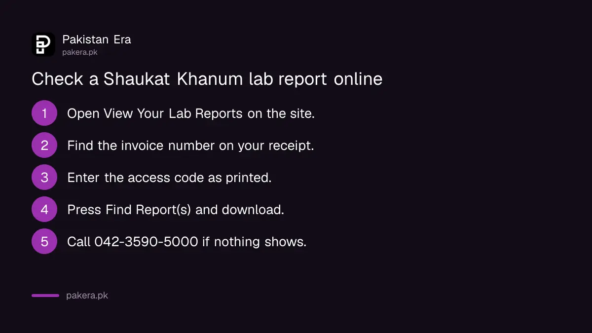 Steps to check a Shaukat Khanum lab report online: open View Your Lab Reports, enter invoice number and access code, download the report