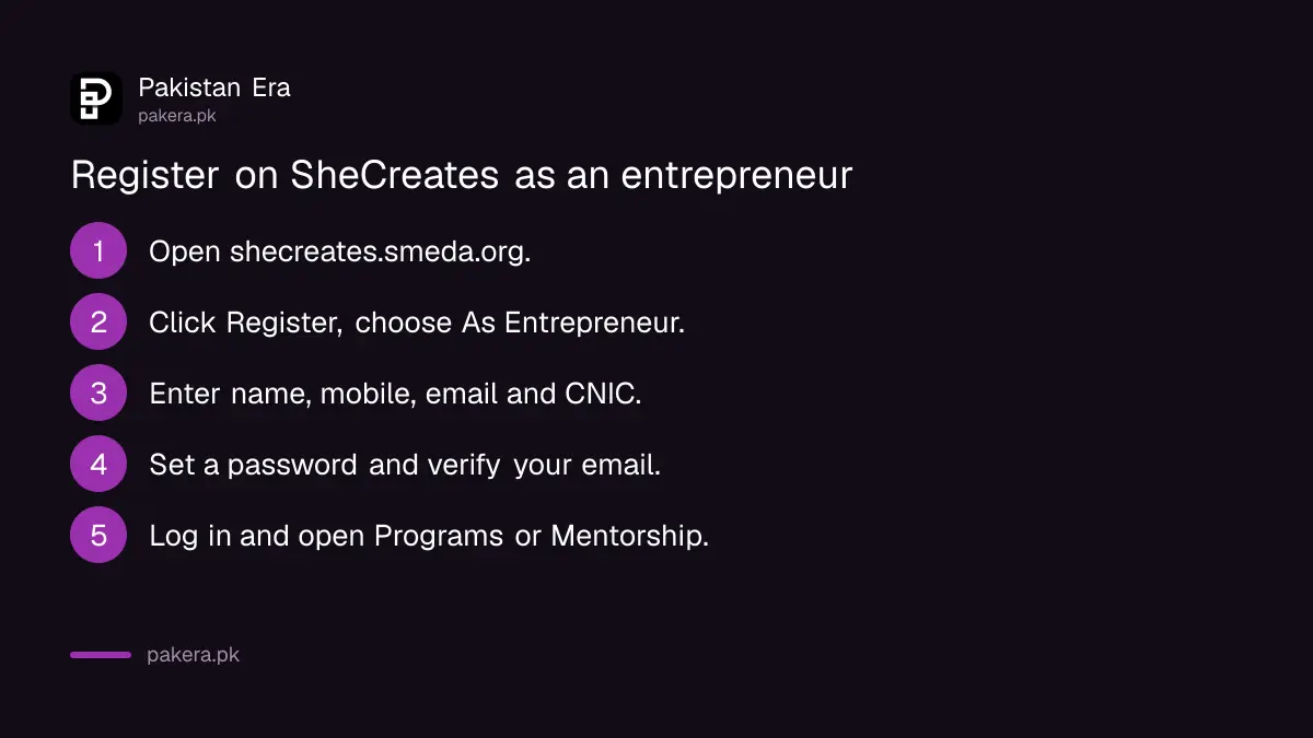 Steps to register on the SheCreates Women Entrepreneurship Portal as an entrepreneur