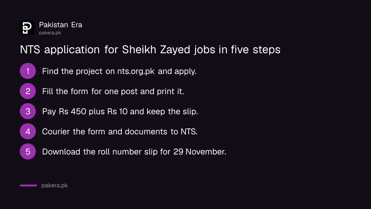 Five steps to apply for Sheikh Zayed Hospital Rahim Yar Khan jobs through NTS