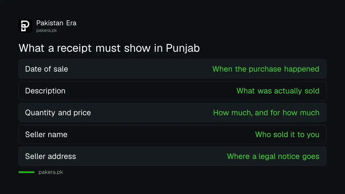 What a shop receipt must show in Punjab