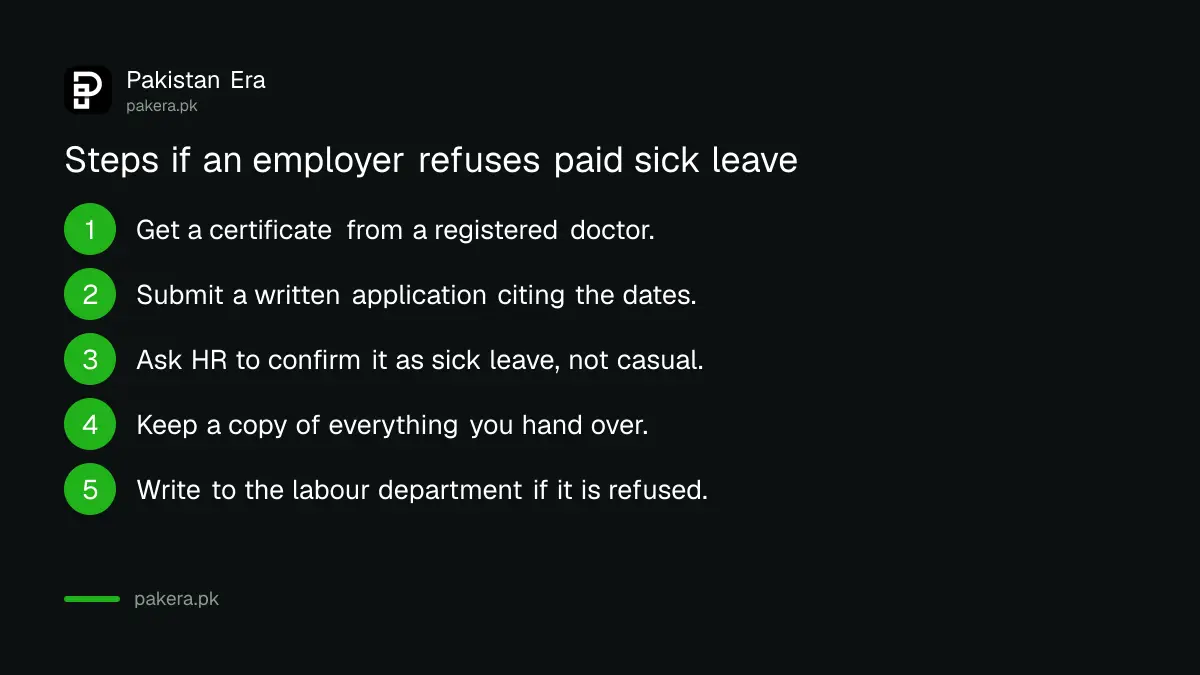 Steps to take when an employer in Pakistan refuses to pay sick leave