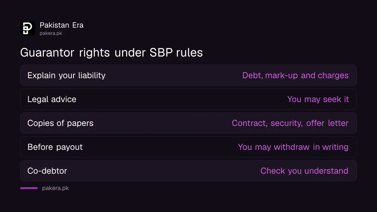What a bank must tell and give a guarantor or co-debtor under SBP rules in Pakistan