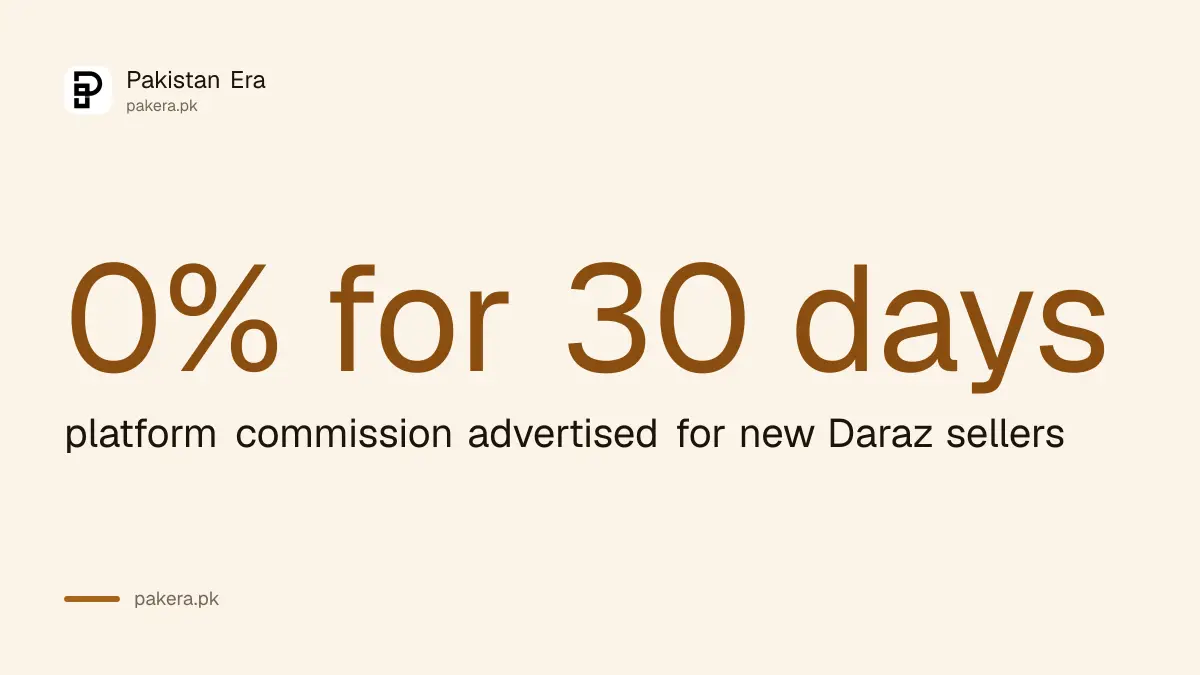Daraz advertises 0 per cent commission for 30 days for new sellers in Pakistan