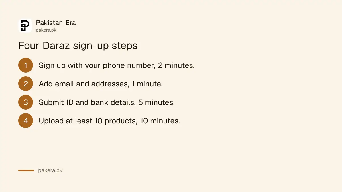Four steps to sign up as a Daraz seller in Pakistan with time estimates