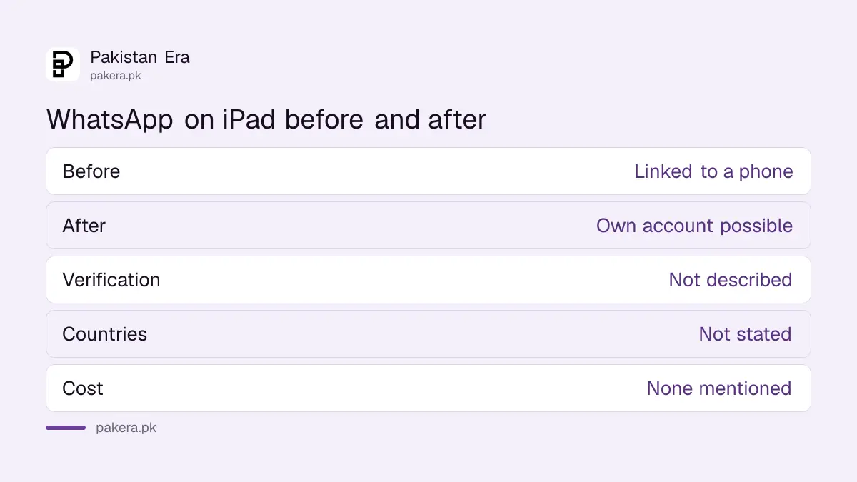 WhatsApp on iPad before and after: linked to a phone, or its own account