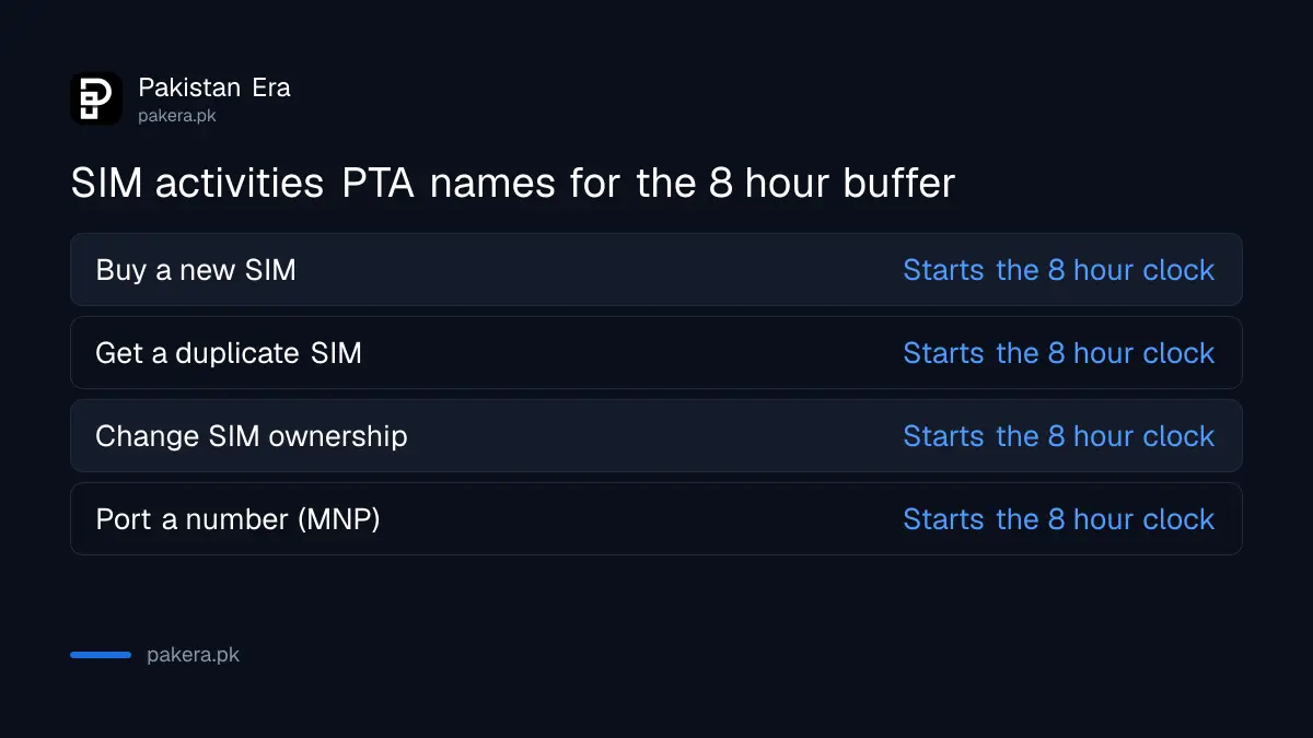 SIM activities that share the 8 hour buffer on one CNIC in Pakistan