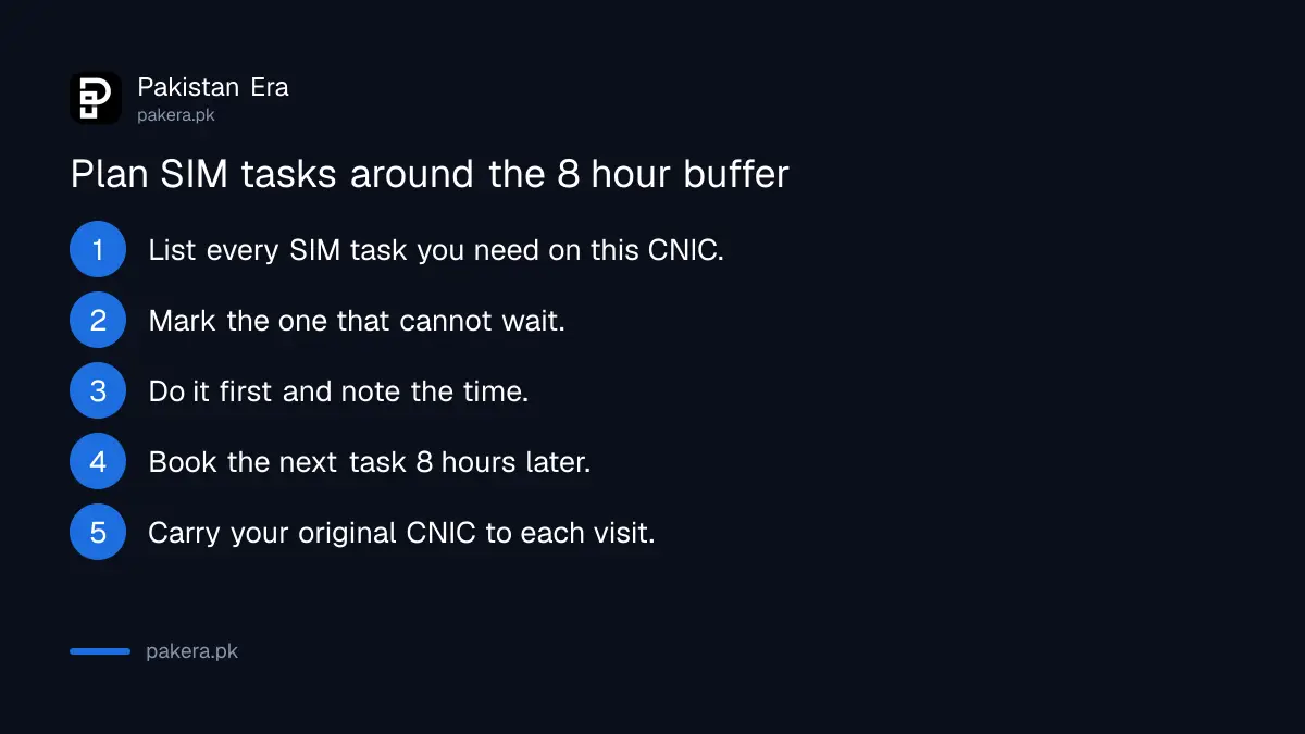 Five steps to plan SIM tasks around the 8 hour buffer in Pakistan