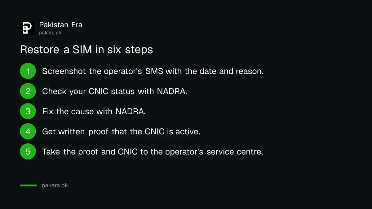 Six steps to restore a SIM blocked because a CNIC was cancelled or impounded in Pakistan