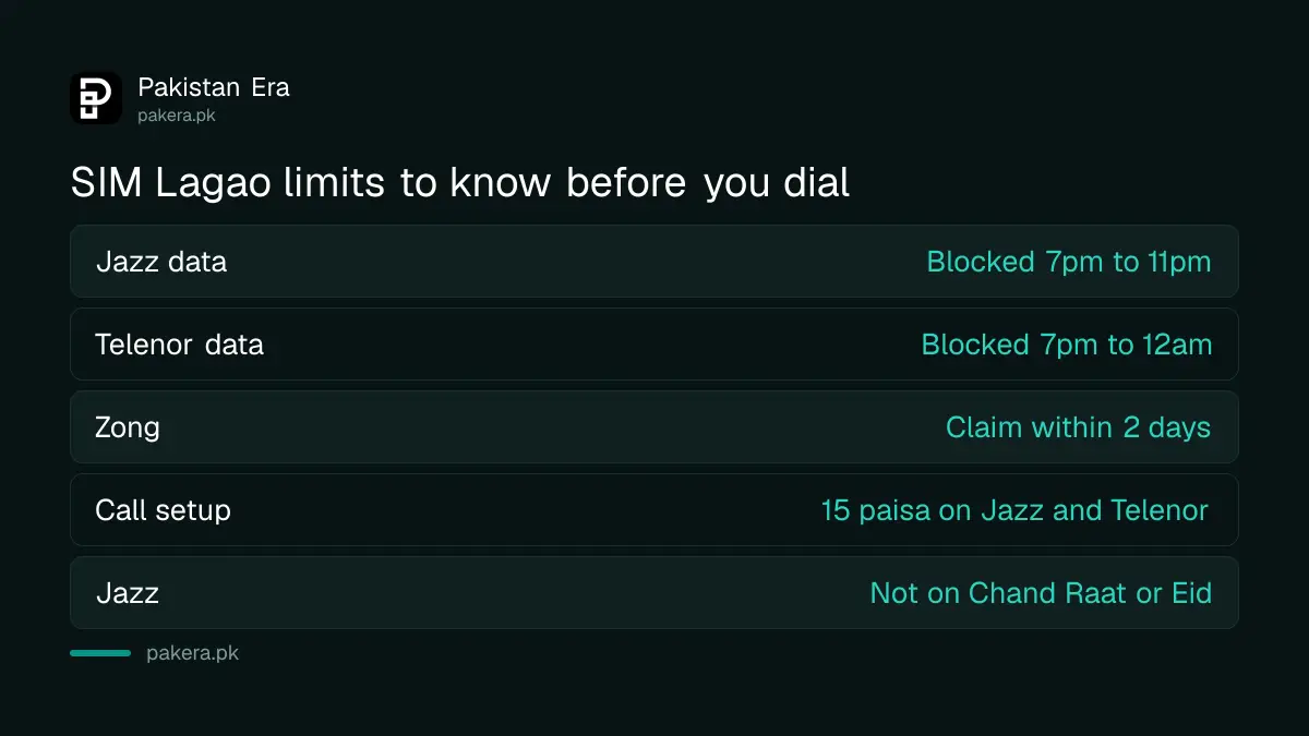 SIM Lagao limits including night data blocks and call setup charges