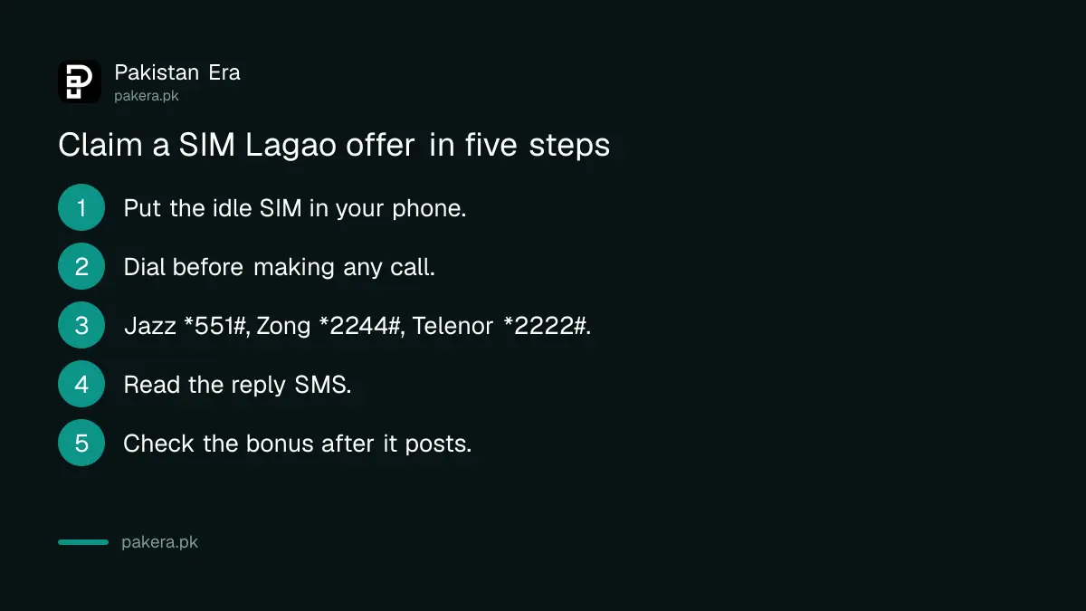 Five steps to claim a SIM Lagao offer on Jazz, Zong or Telenor