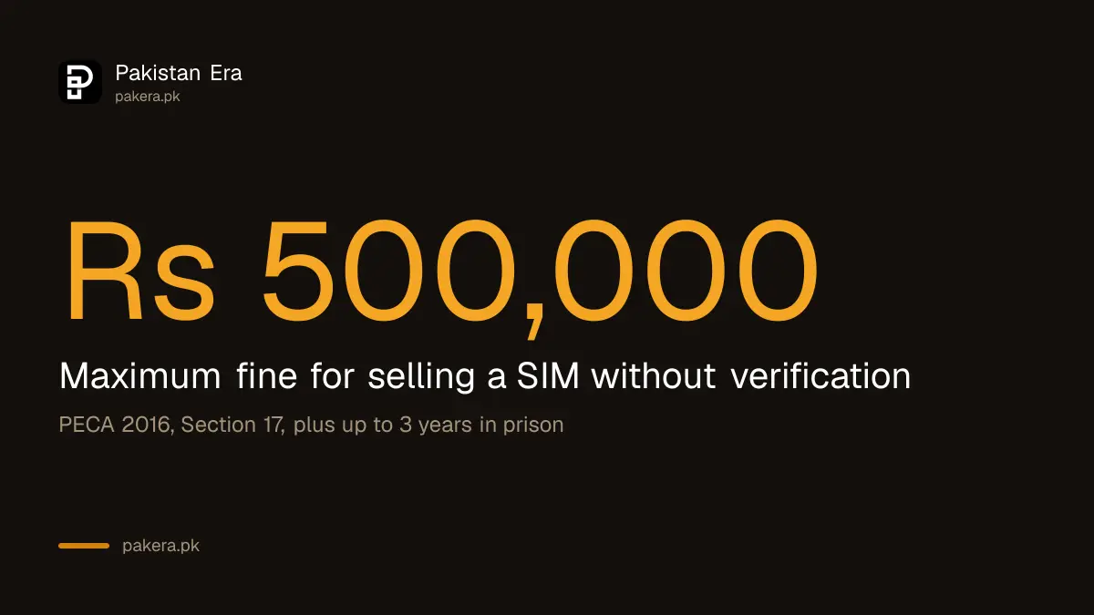 Maximum fine for selling a SIM without verification under PECA in Pakistan