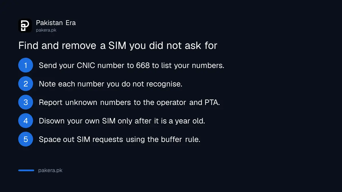Five steps to find and disown a SIM registered on your CNIC in Pakistan