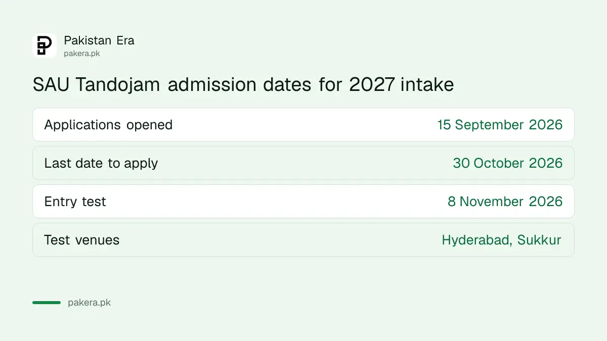 Sindh Agriculture University Tandojam admission dates: apply by 30 October, test 8 November 2026