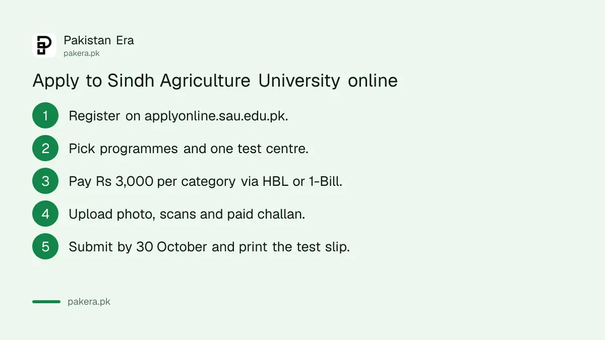 Steps to apply online to Sindh Agriculture University Tandojam