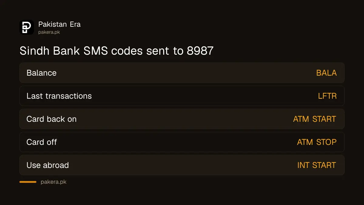 Sindh Bank SMS banking commands sent to 8987 for balance, card and transfers