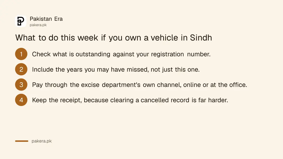 Steps to clear unpaid token tax in Sindh