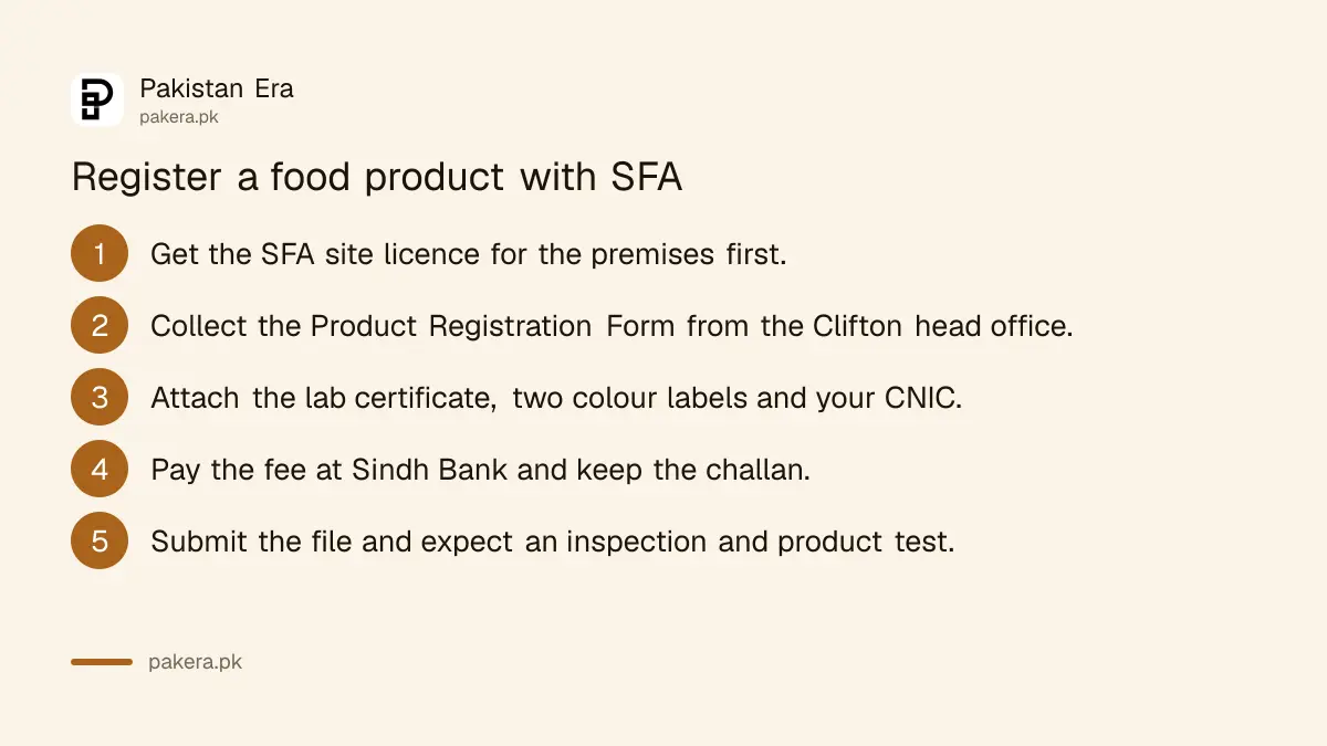Ten steps to register a food product with the Sindh Food Authority
