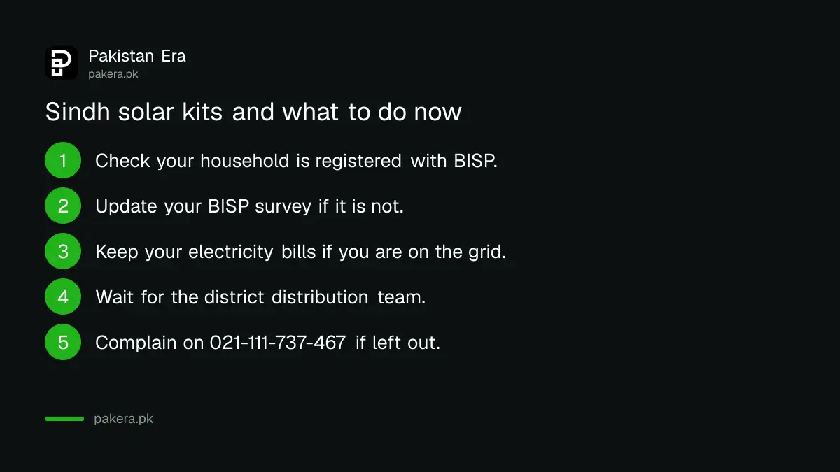 Status of the Sindh Solar Energy Project solar home systems as of September 2026