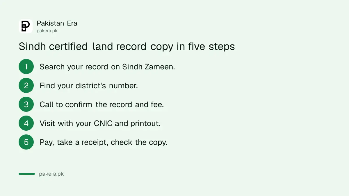 Five steps to get a certified land record copy at a Sindh land record centre