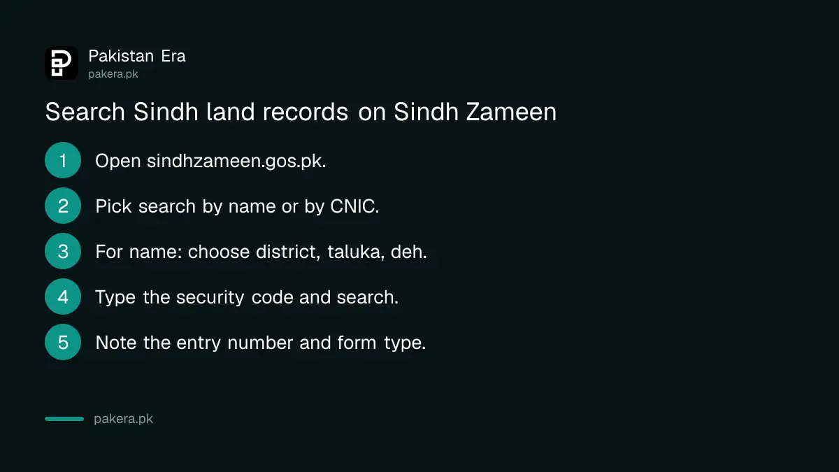 Five steps to search Sindh land records on sindhzameen.gos.pk