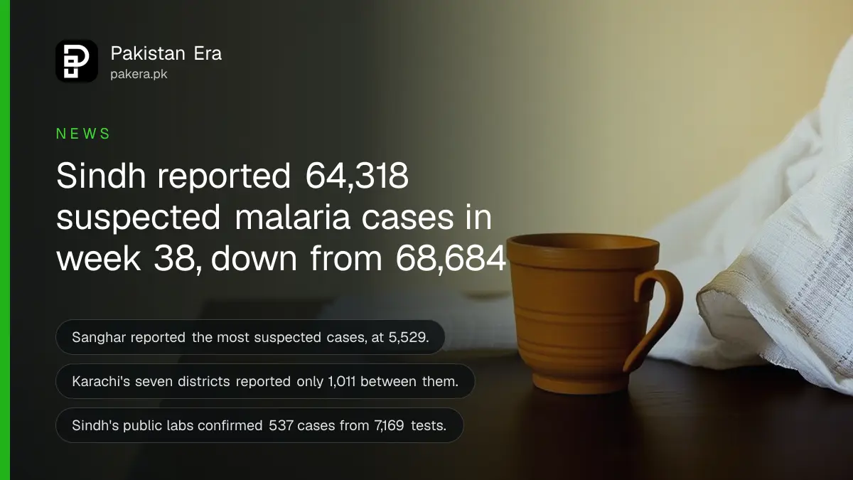 A folded white mosquito net and a clay cup on a wooden table in warm evening light, for Sindh's week 38 malaria figures