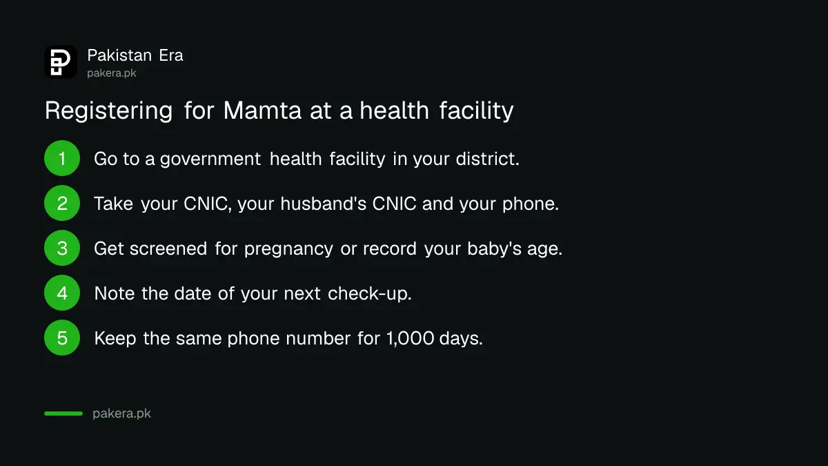 Five steps to register for the Sindh Mamta Programme at a PPHI health facility
