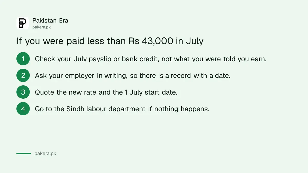 What to do if you are paid below the new Sindh minimum wage