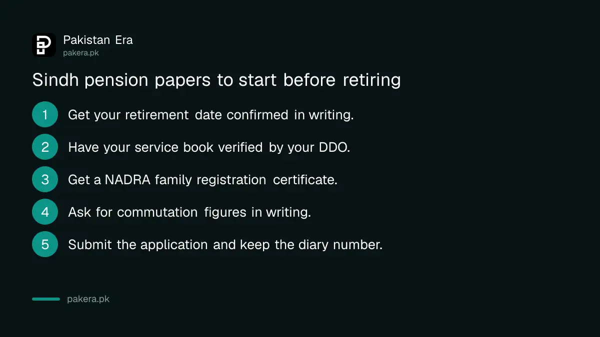 Five steps for a Sindh government employee to prepare pension papers before retirement