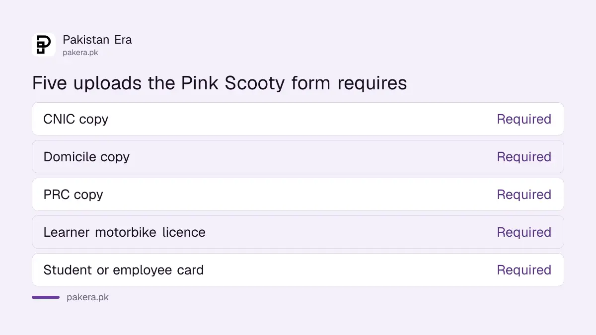 Five documents needed for the Sindh Pink Scooty application