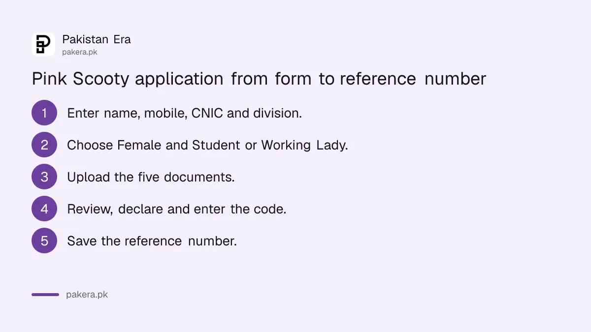 Steps to apply for the Sindh Pink Scooty scheme on the SMTA form
