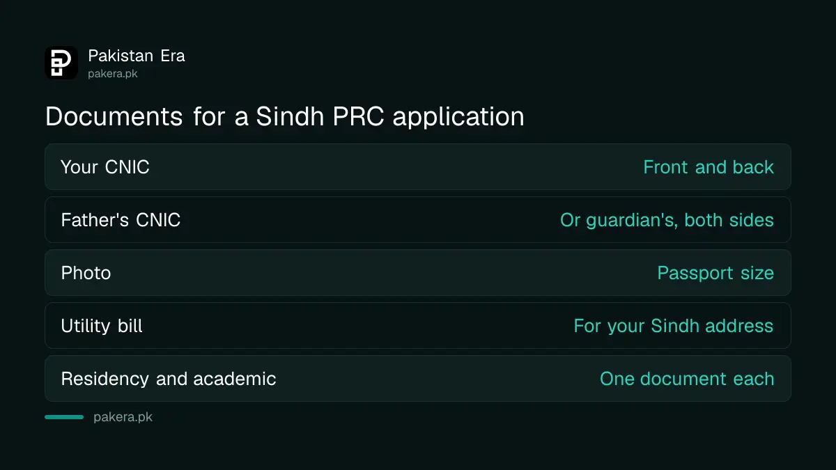 Documents needed for a Sindh PRC certificate application