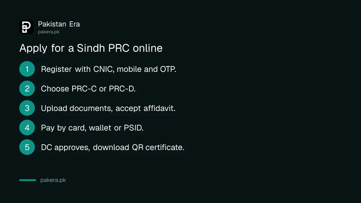 Five steps to apply for a Sindh PRC certificate online