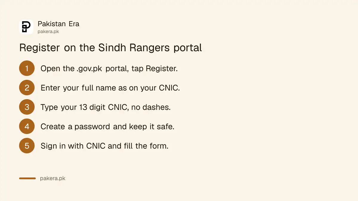 Five steps to register on the Sindh Rangers recruitment portal with a CNIC and password