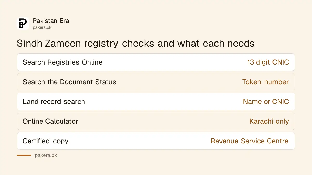 Sindh Zameen registry checks: search by CNIC and document status by token number