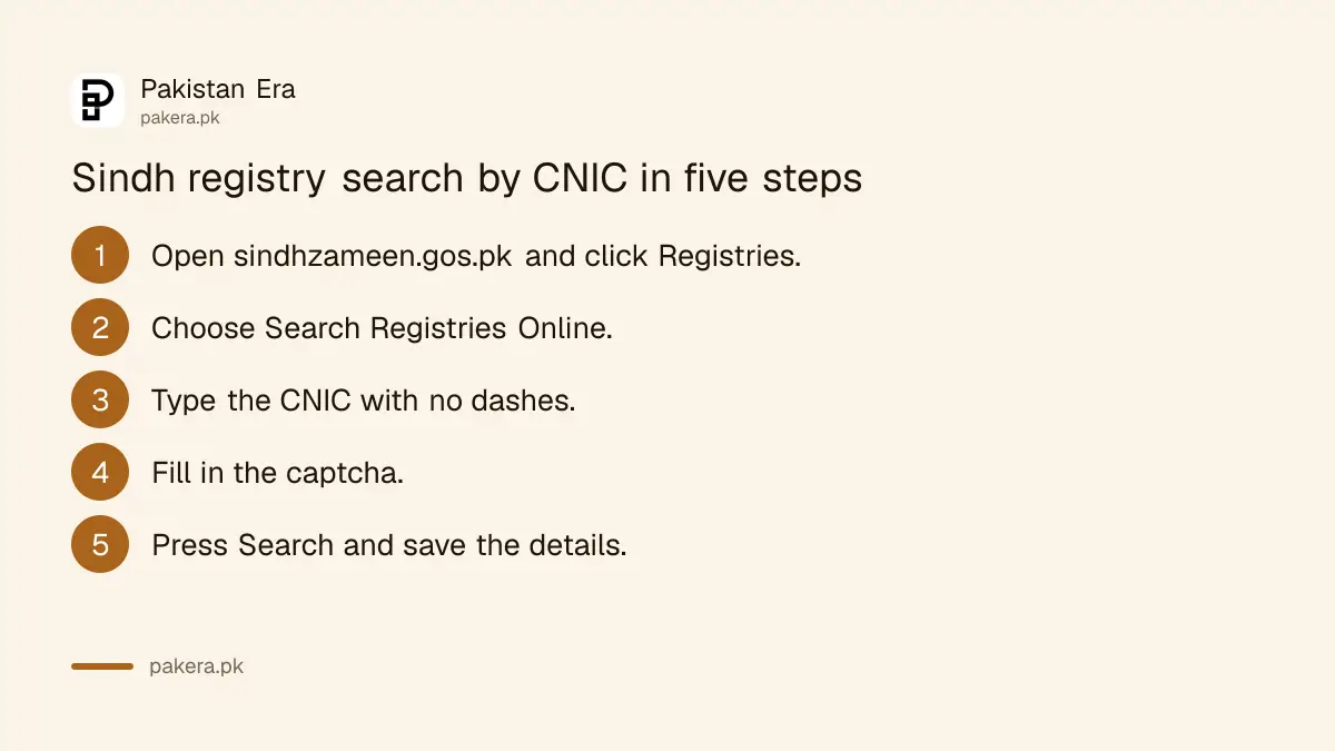 Five steps to search Sindh registries by CNIC on Sindh Zameen