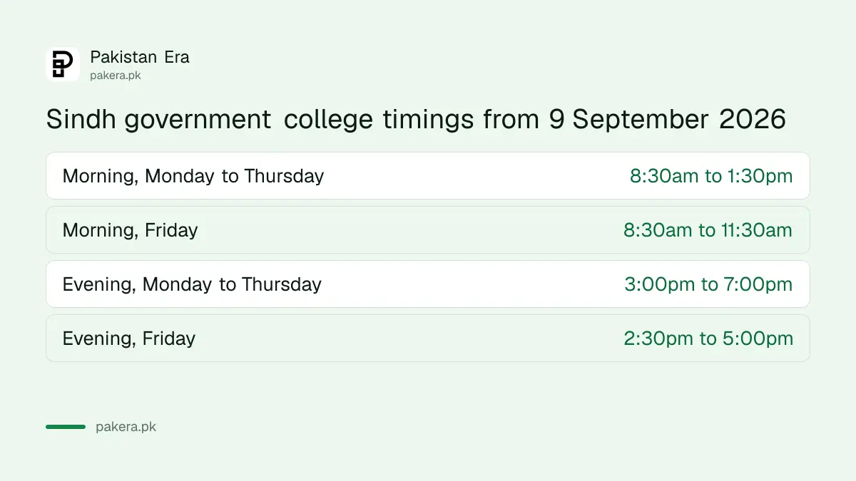 Sindh government college timings from 9 September 2026