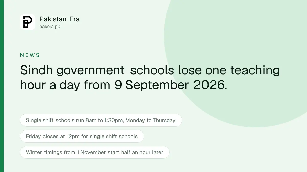 Sindh school timings cut by one hour from 9 September 2026