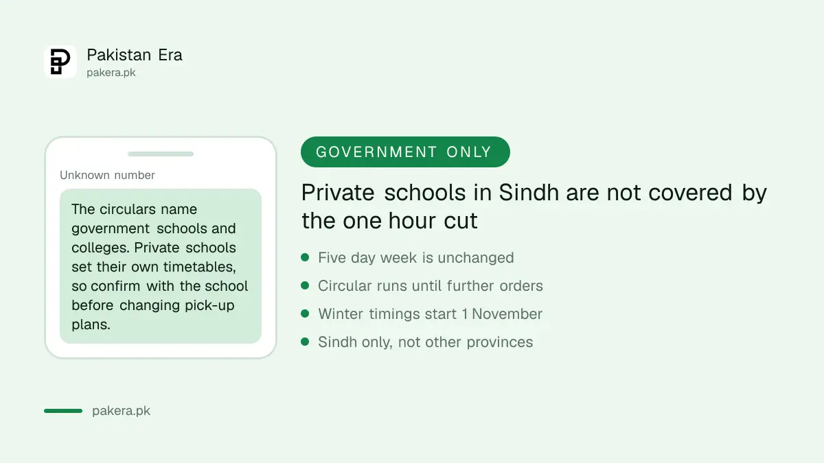 Private schools in Sindh are not covered by the one hour timing cut