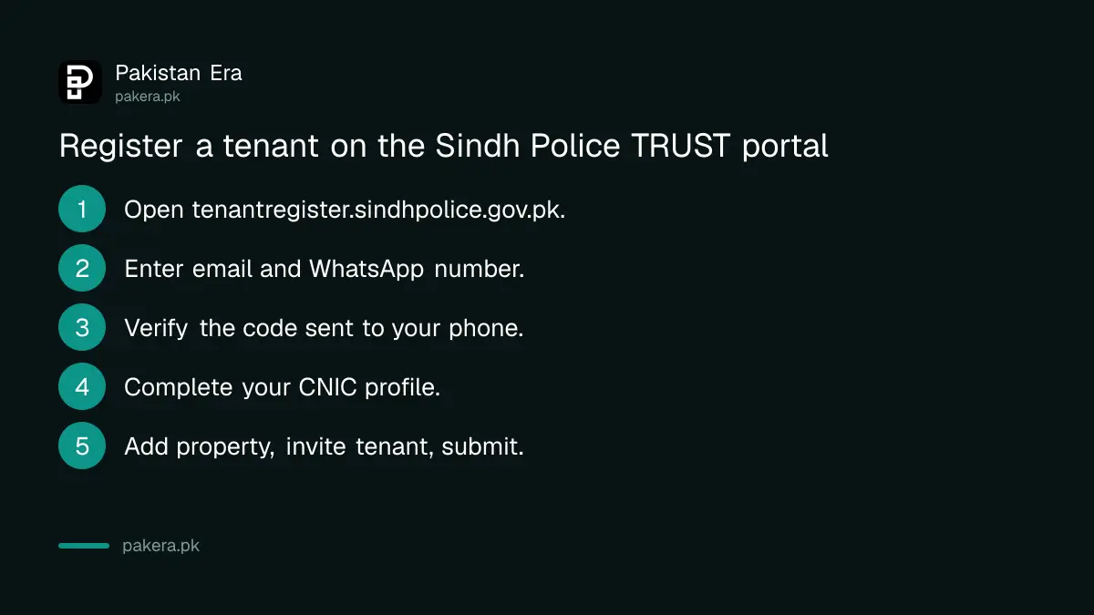 Five steps to register a tenant online on the Sindh Police TRUST portal